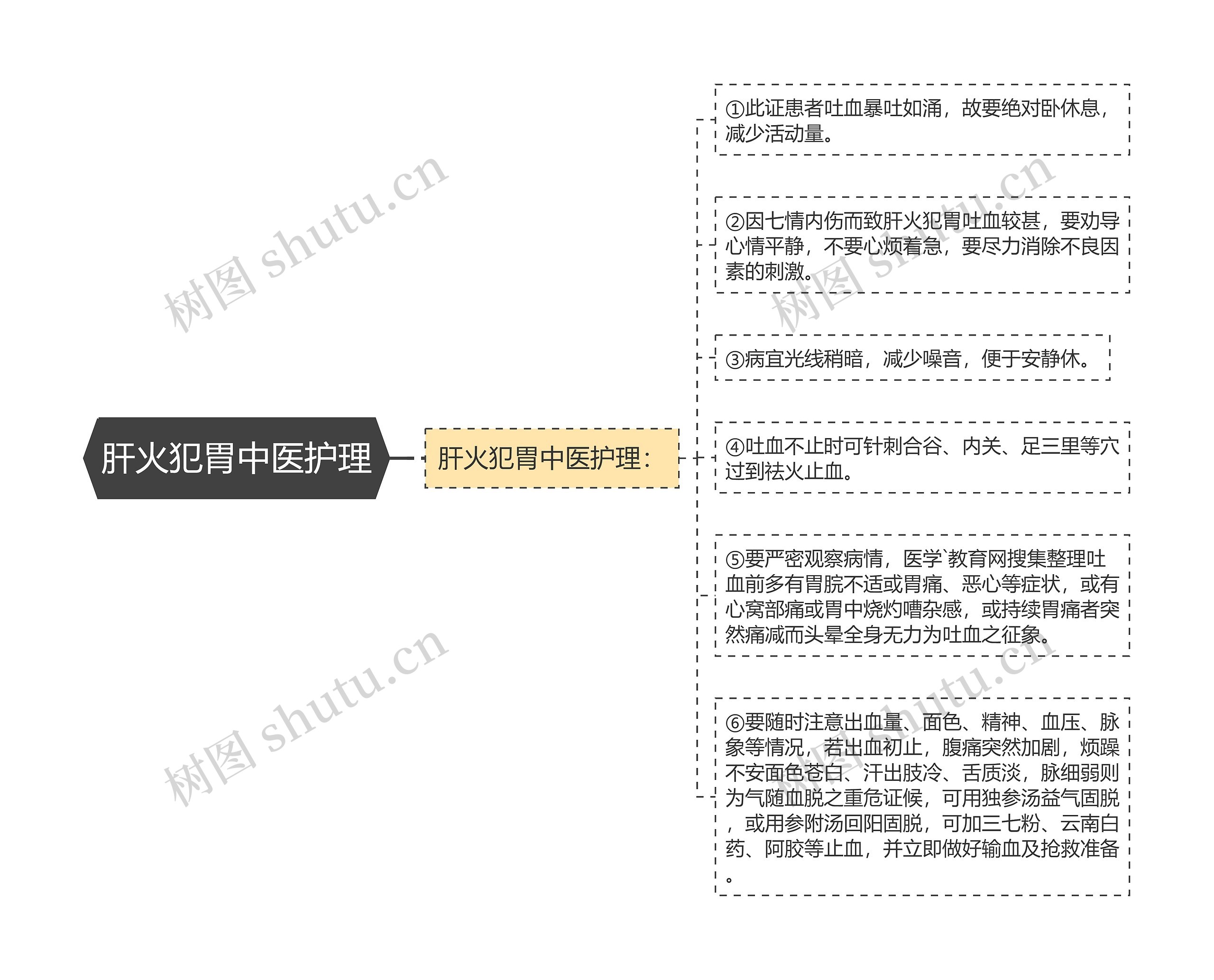 肝火犯胃中医护理