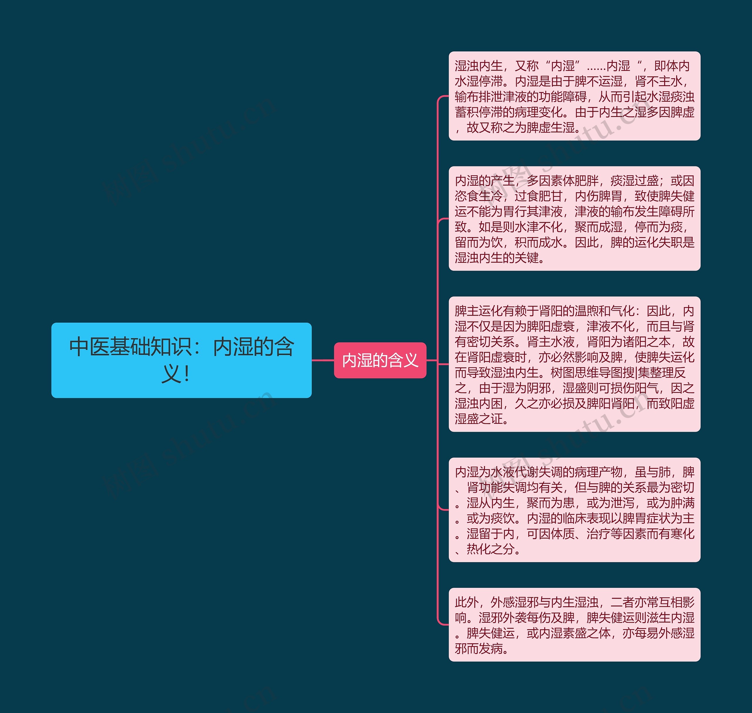 中医基础知识:内湿的含义! 中医基础知识:内湿的含义!