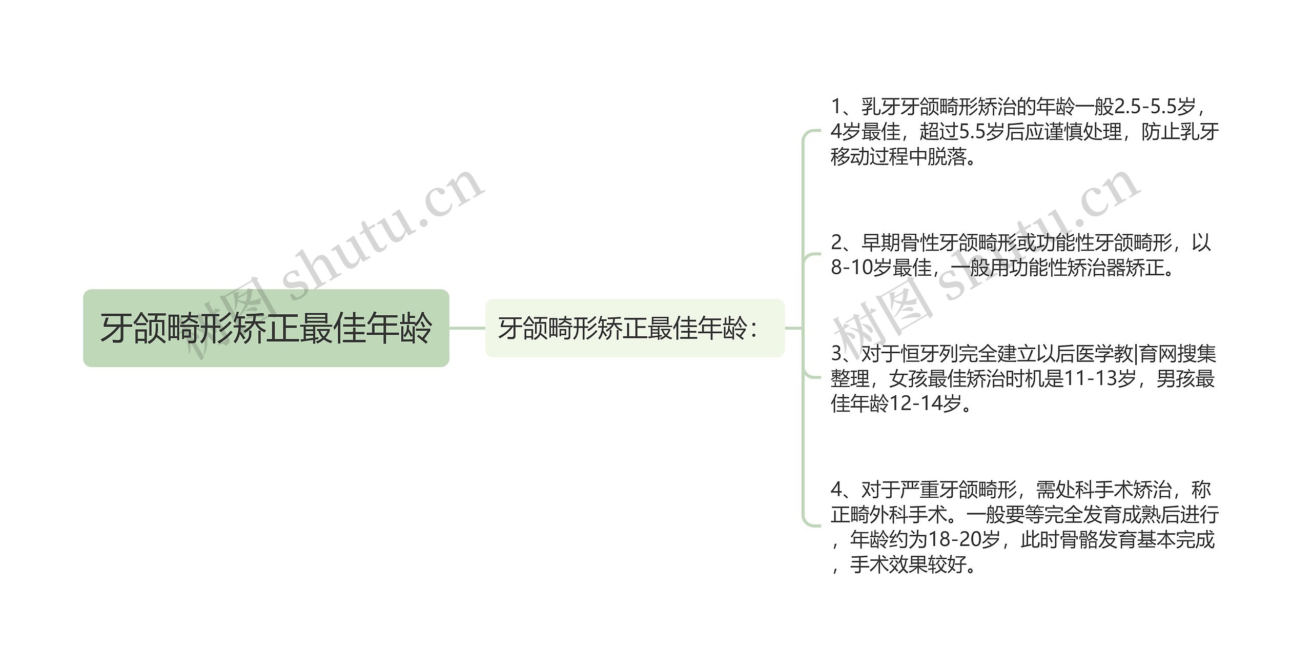 牙颌畸形矫正最佳年龄 牙颌畸形矫正最佳年龄