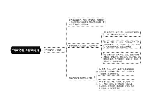 六淫之暑及暑证简介