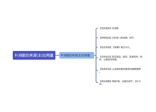 朴消散的来源|主治|用量