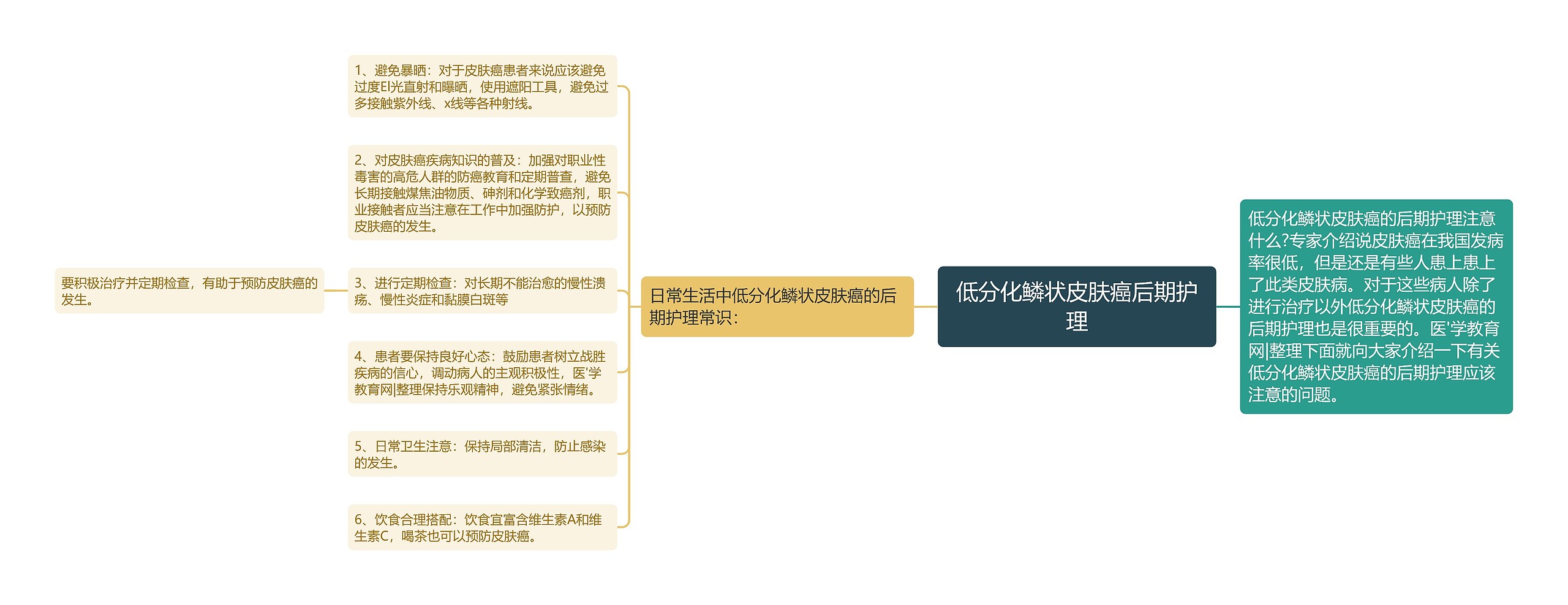 低分化鳞状皮肤癌后期护理