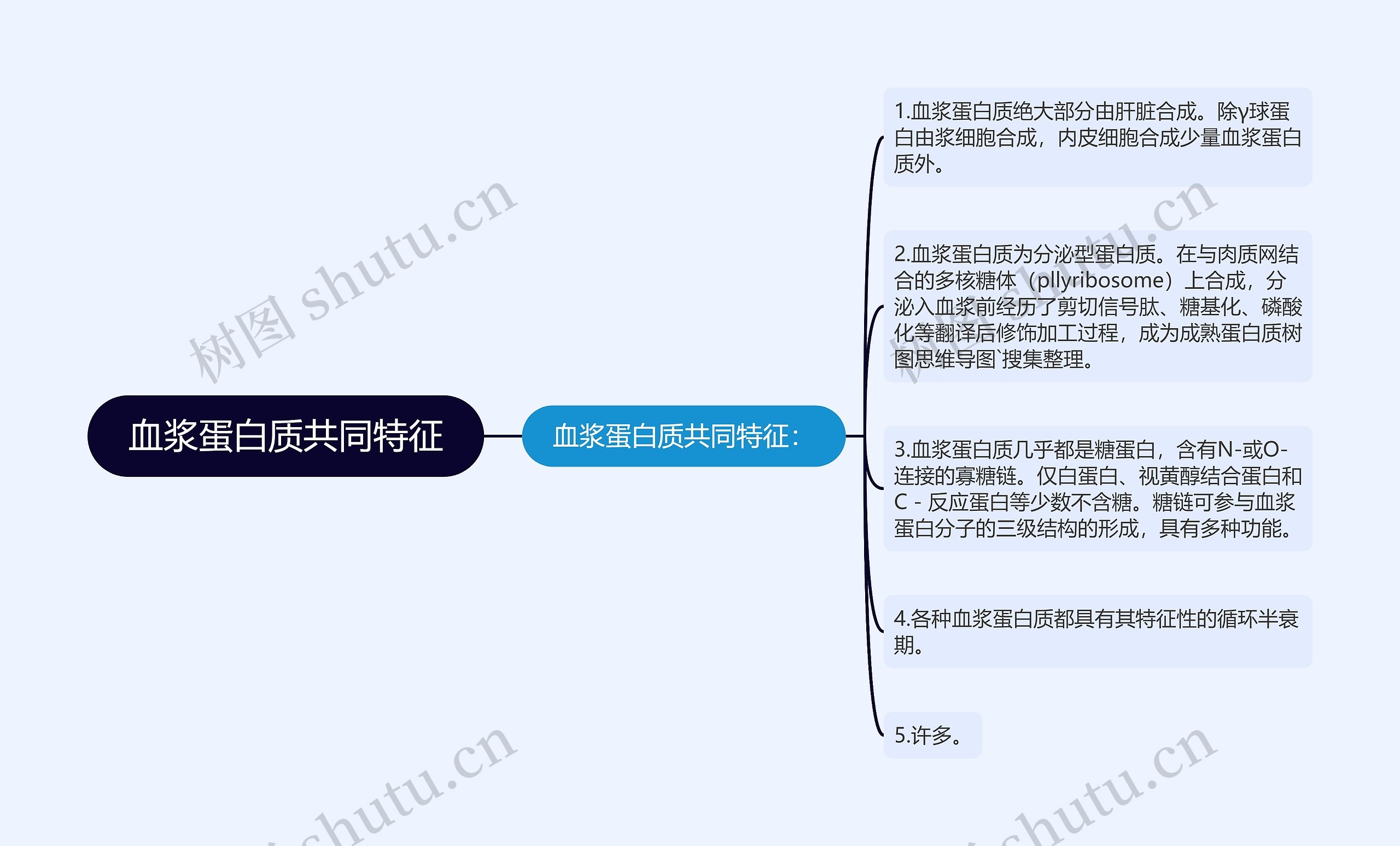 血浆蛋白质共同特征