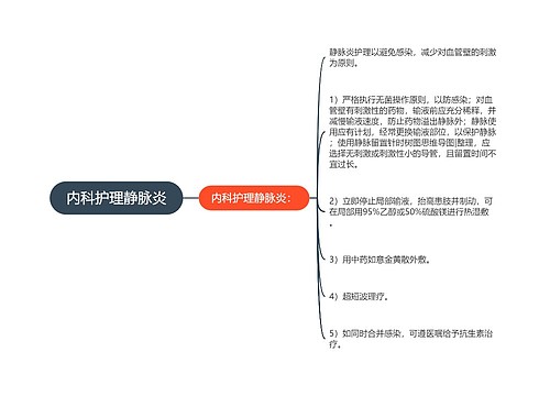 内科护理静脉炎