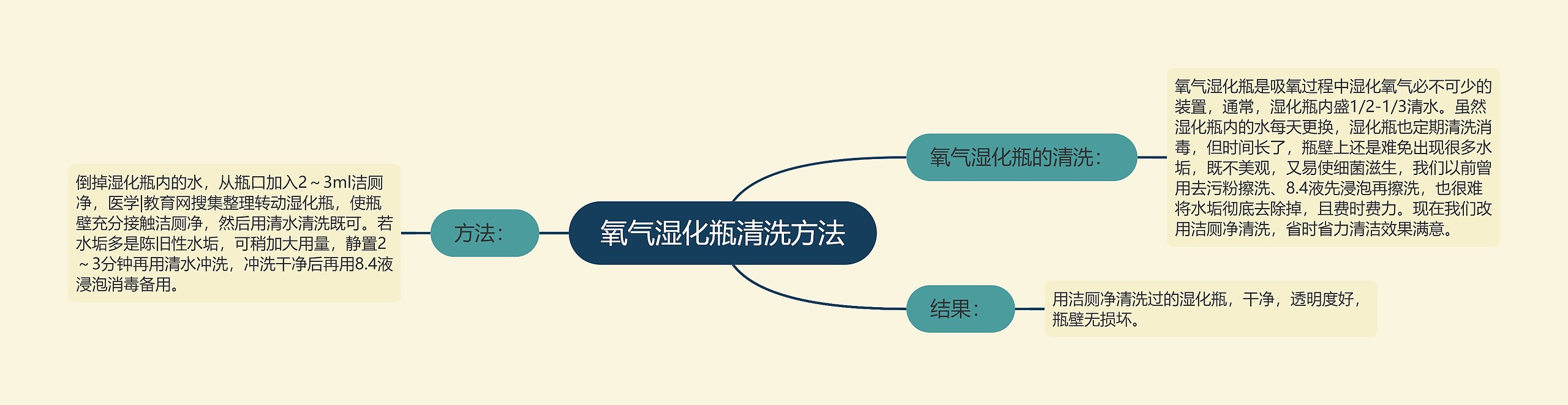 氧气湿化瓶清洗方法 氧气湿化瓶清洗方法