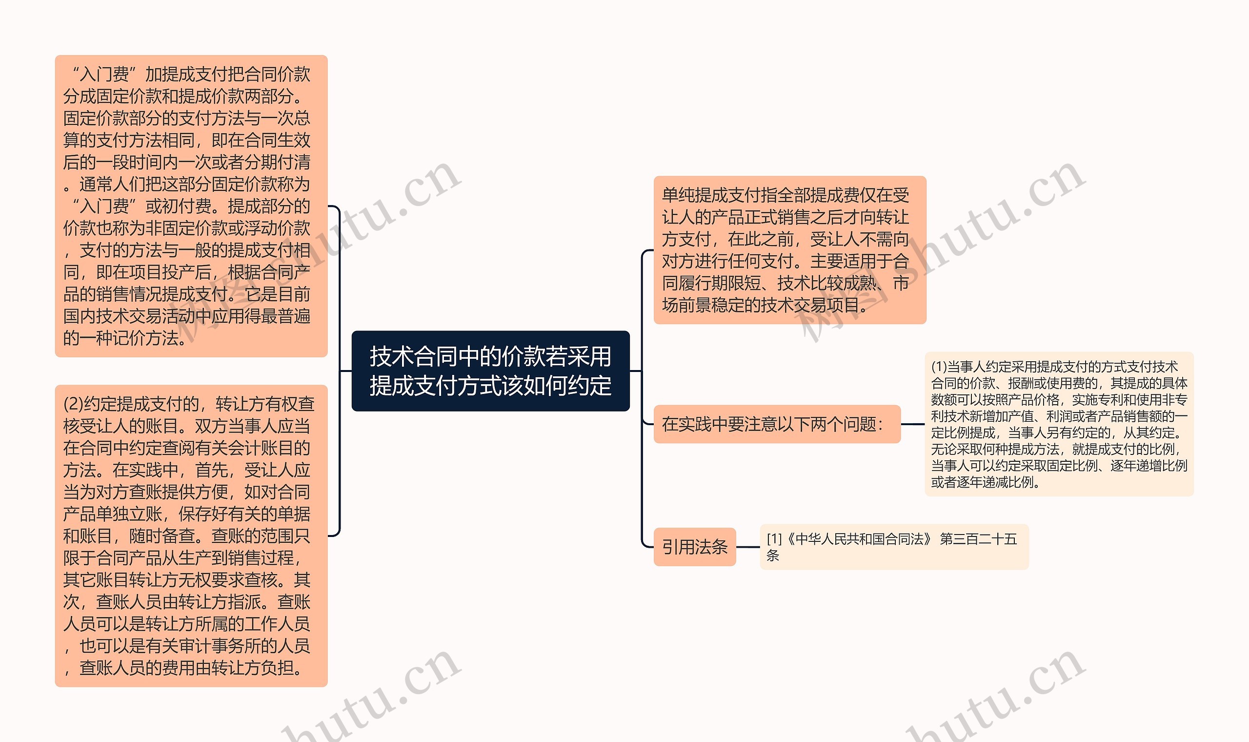 技术合同中的价款若采用提成支付方式该如何约定