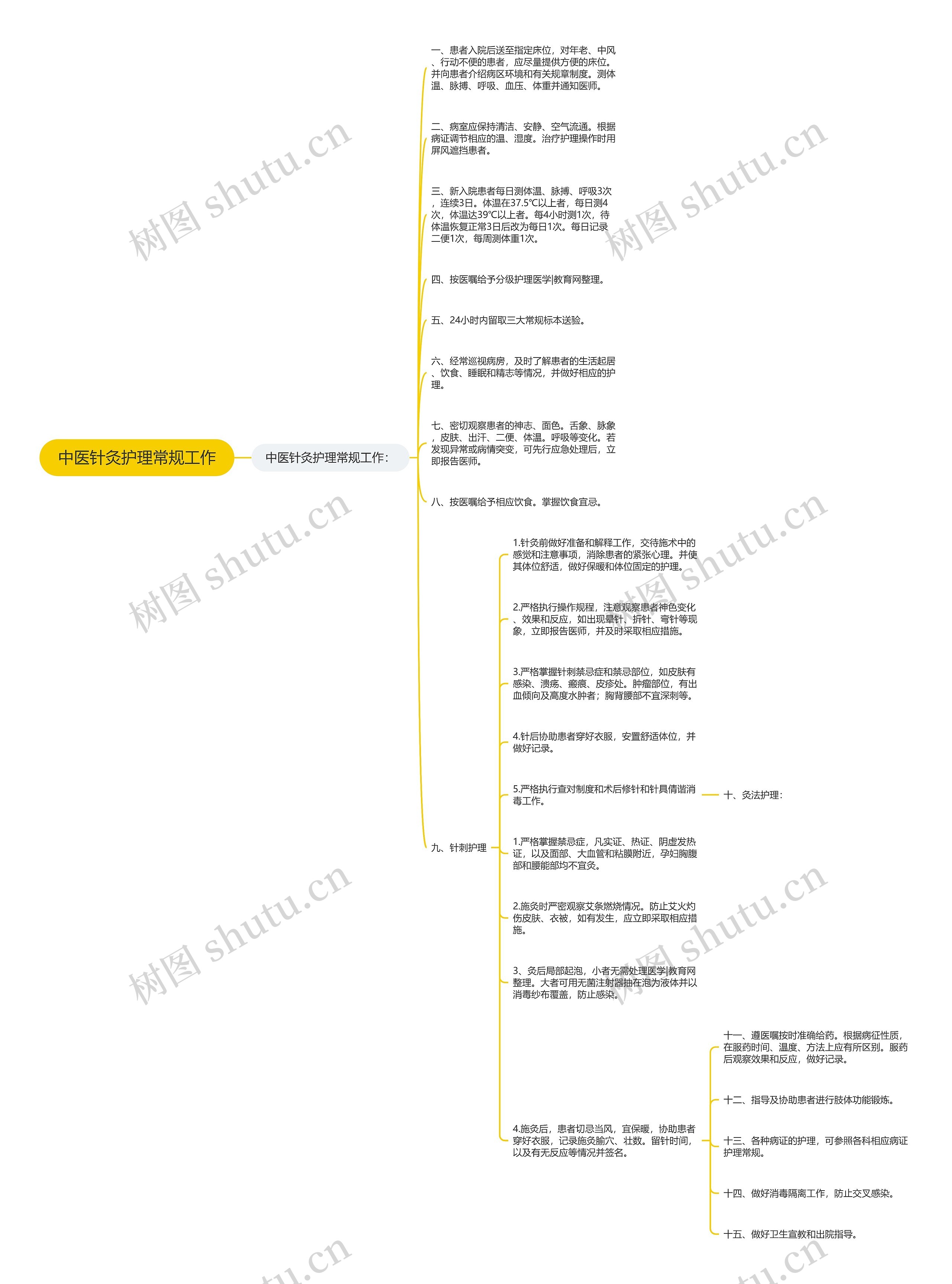 中医针灸护理常规工作 中医针灸护理常规工作