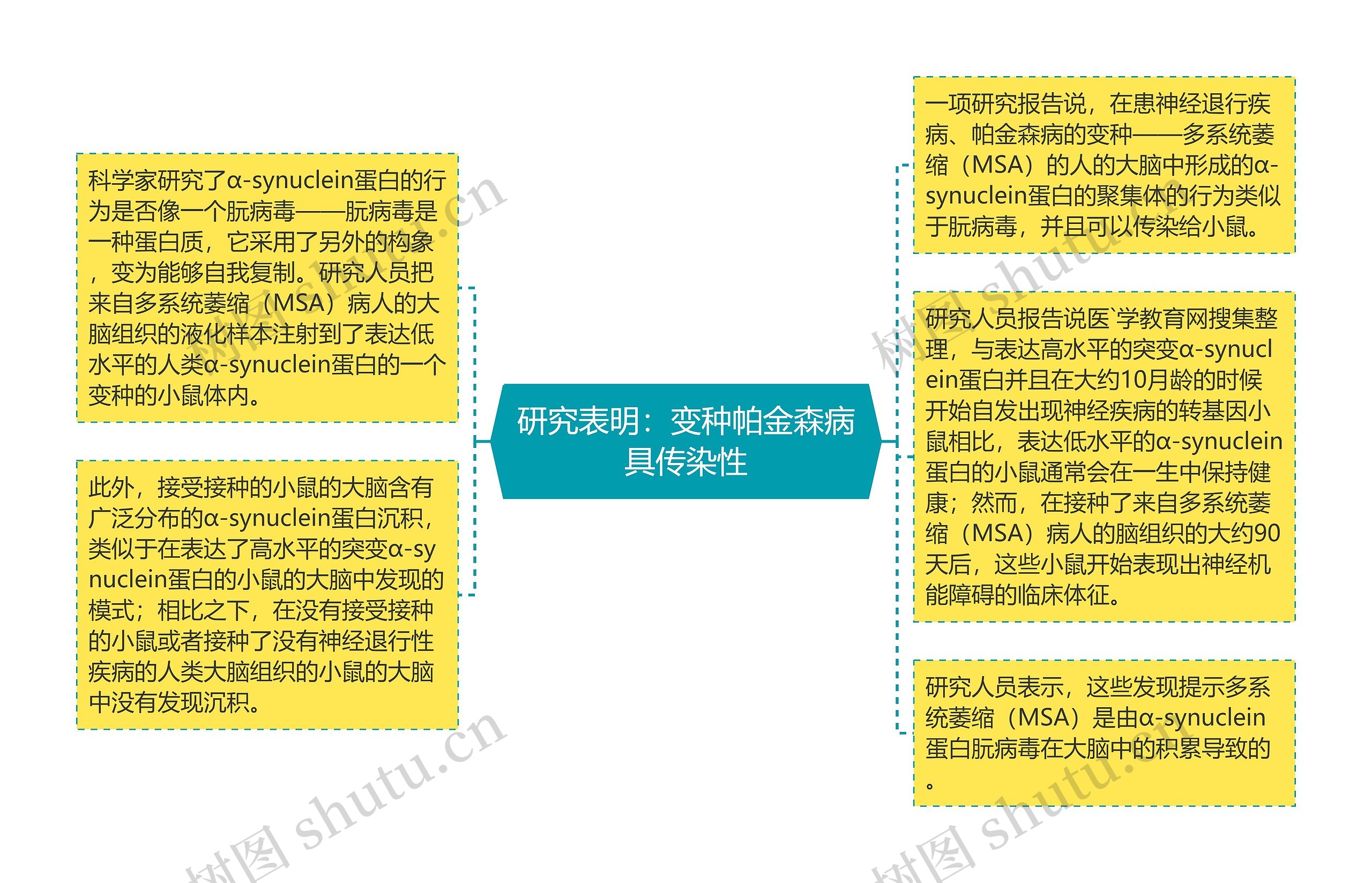 研究表明:变种帕金森病具传染性 研究表明:变种帕金森病具传染性