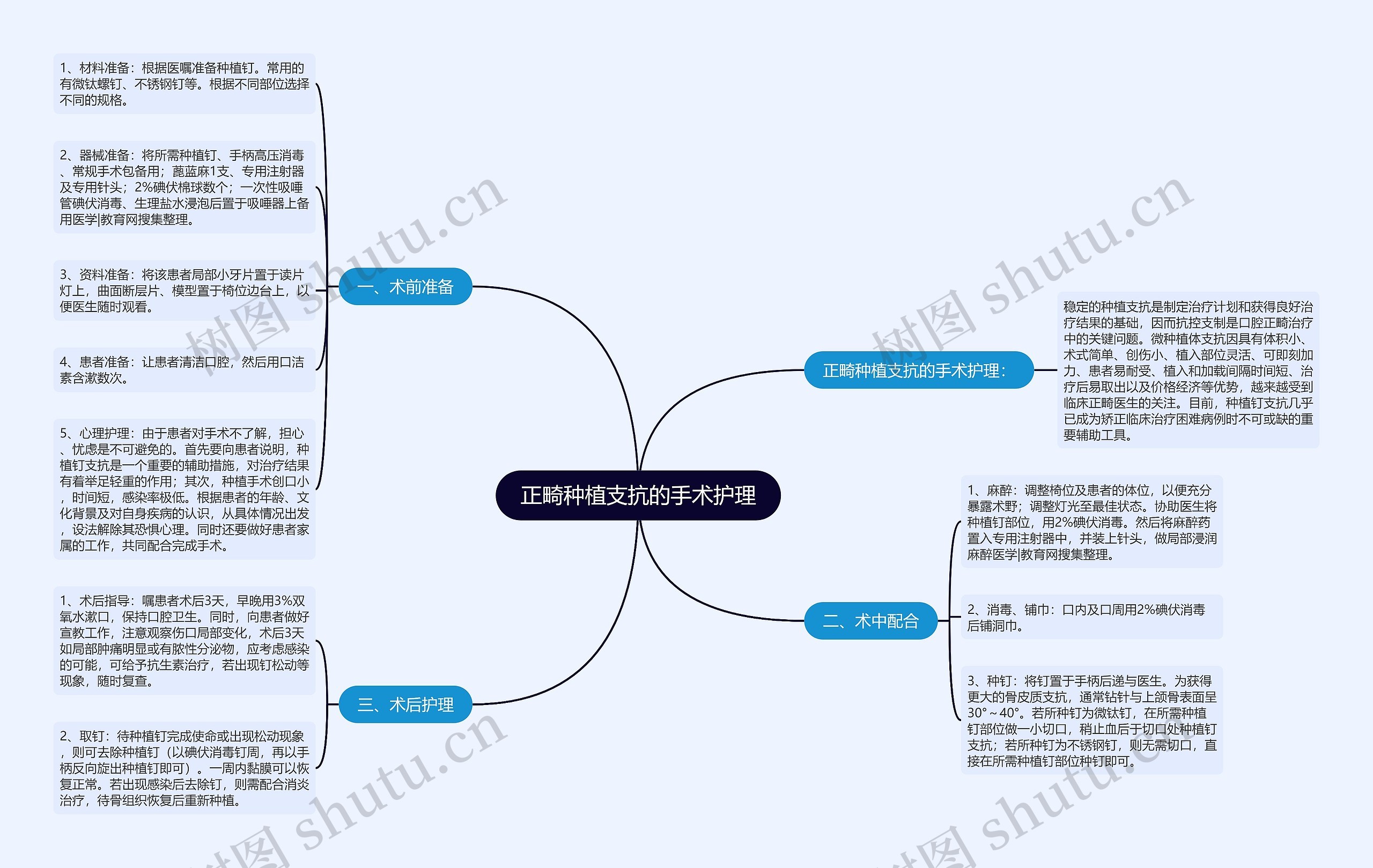 正畸种植支抗的手术护理 正畸种植支抗的手术护理