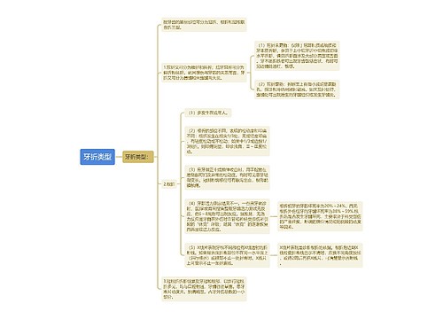 牙折类型