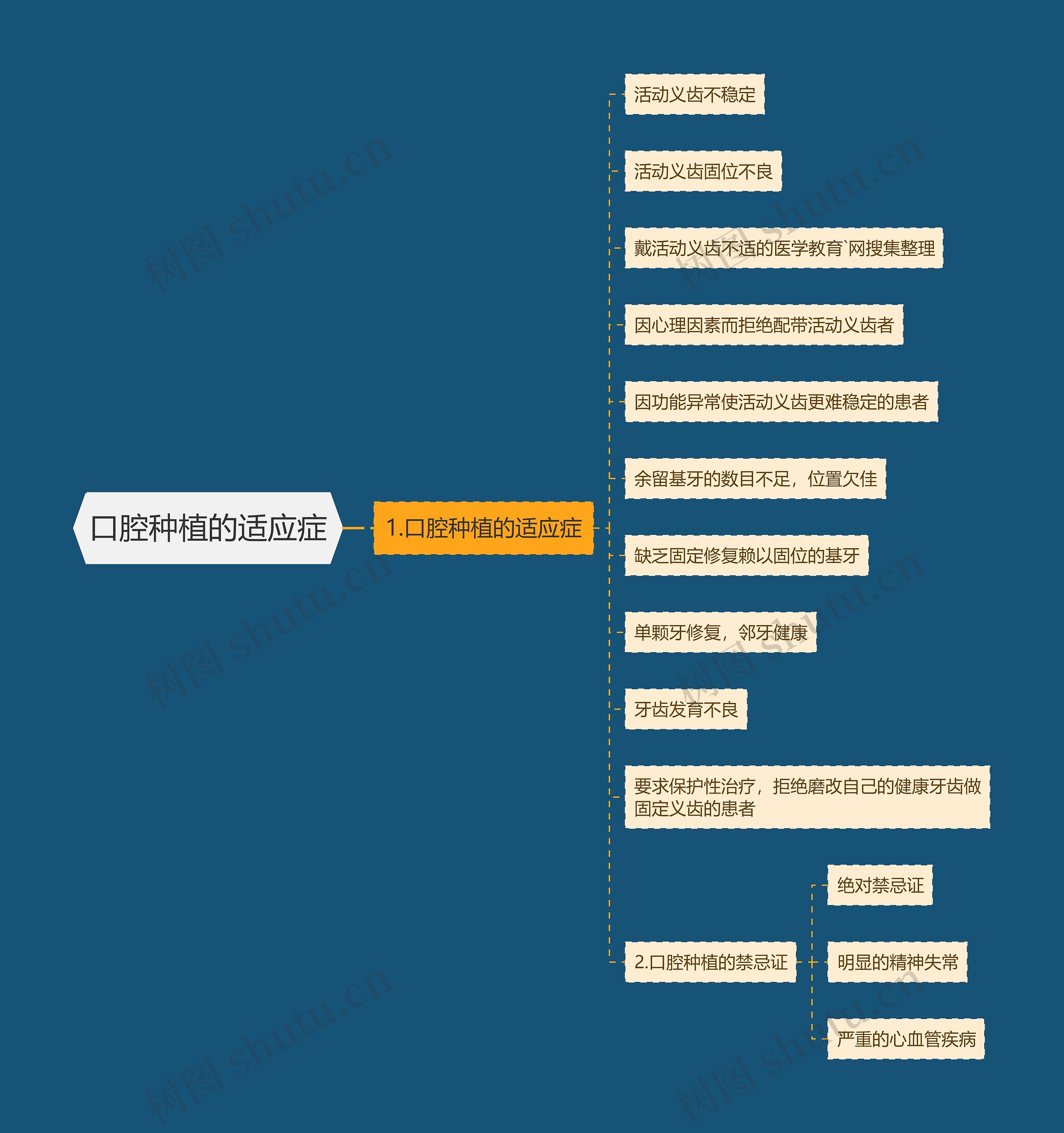 口腔种植的适应症 口腔种植的适应症