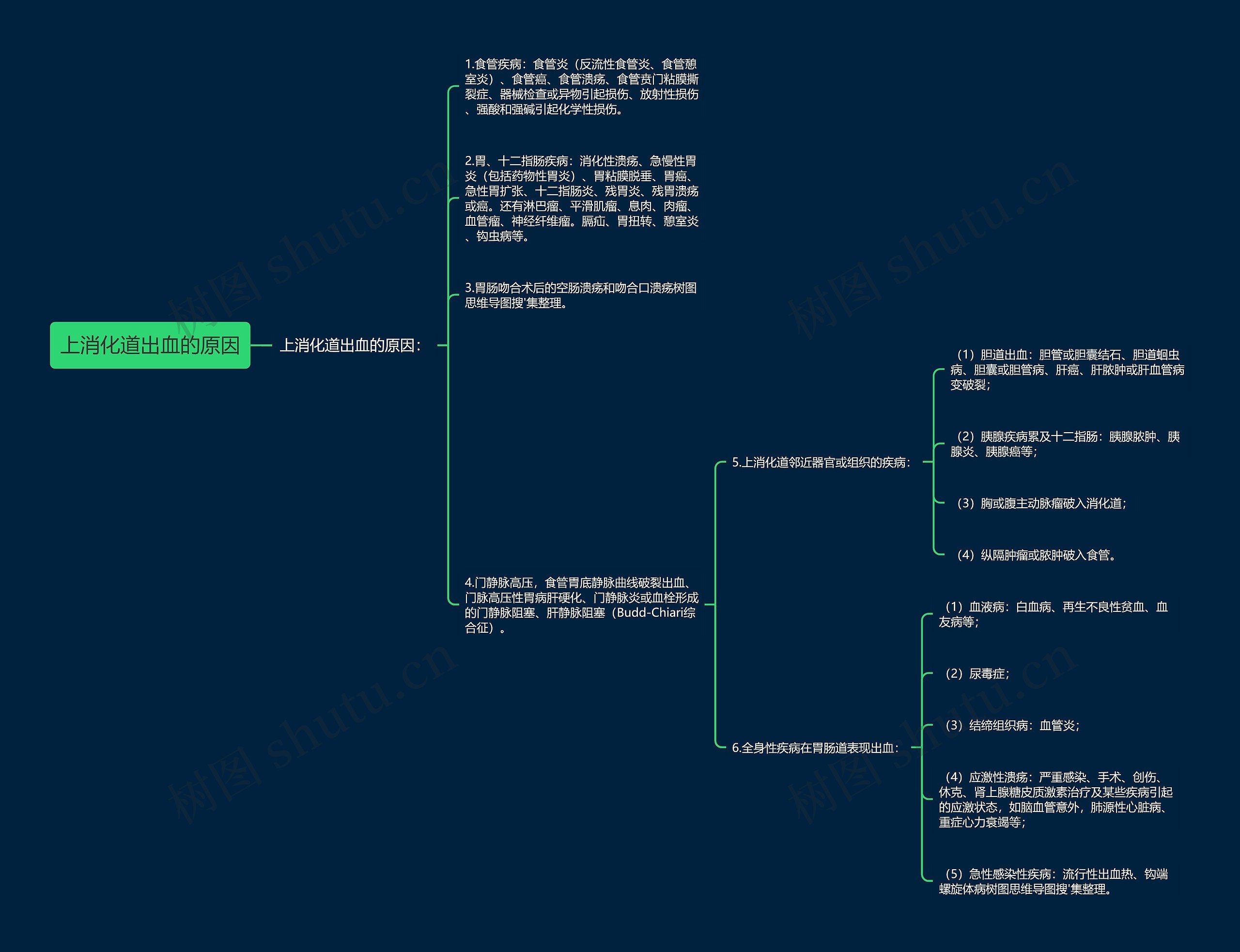 上消化道出血的原因 上消化道出血的原因
