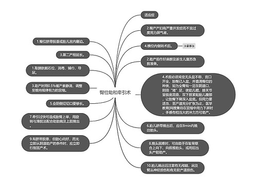 臀位助和牵引术