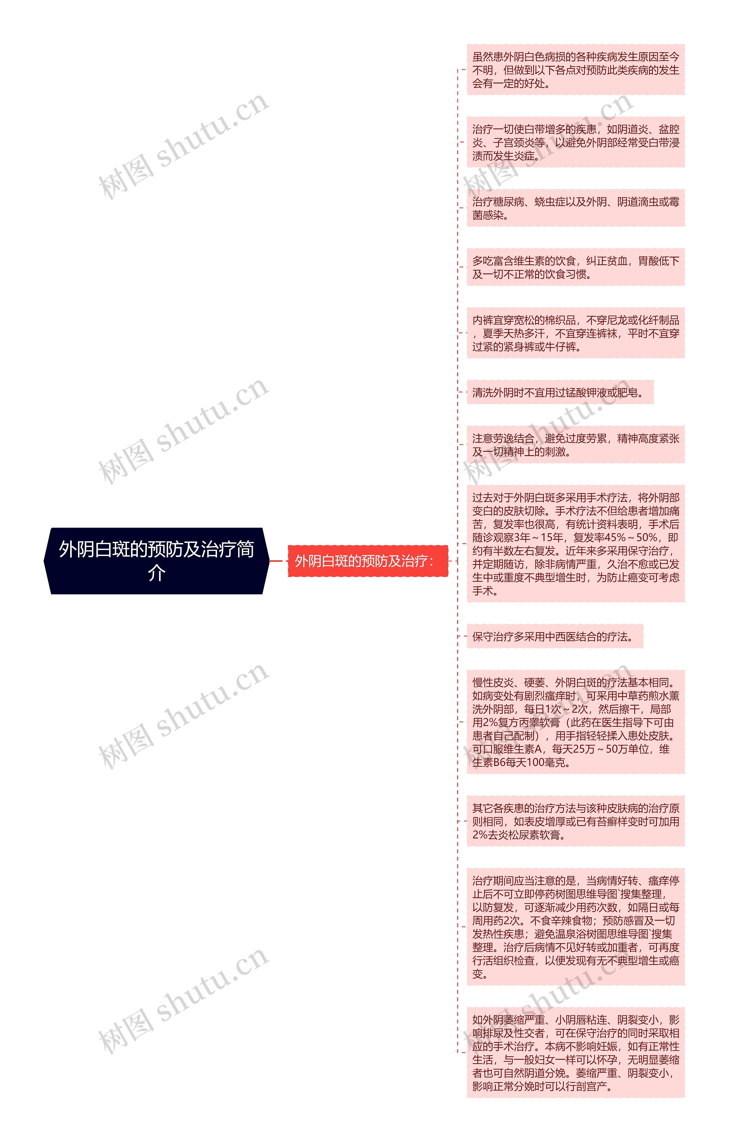 外阴白斑的预防及治疗简介