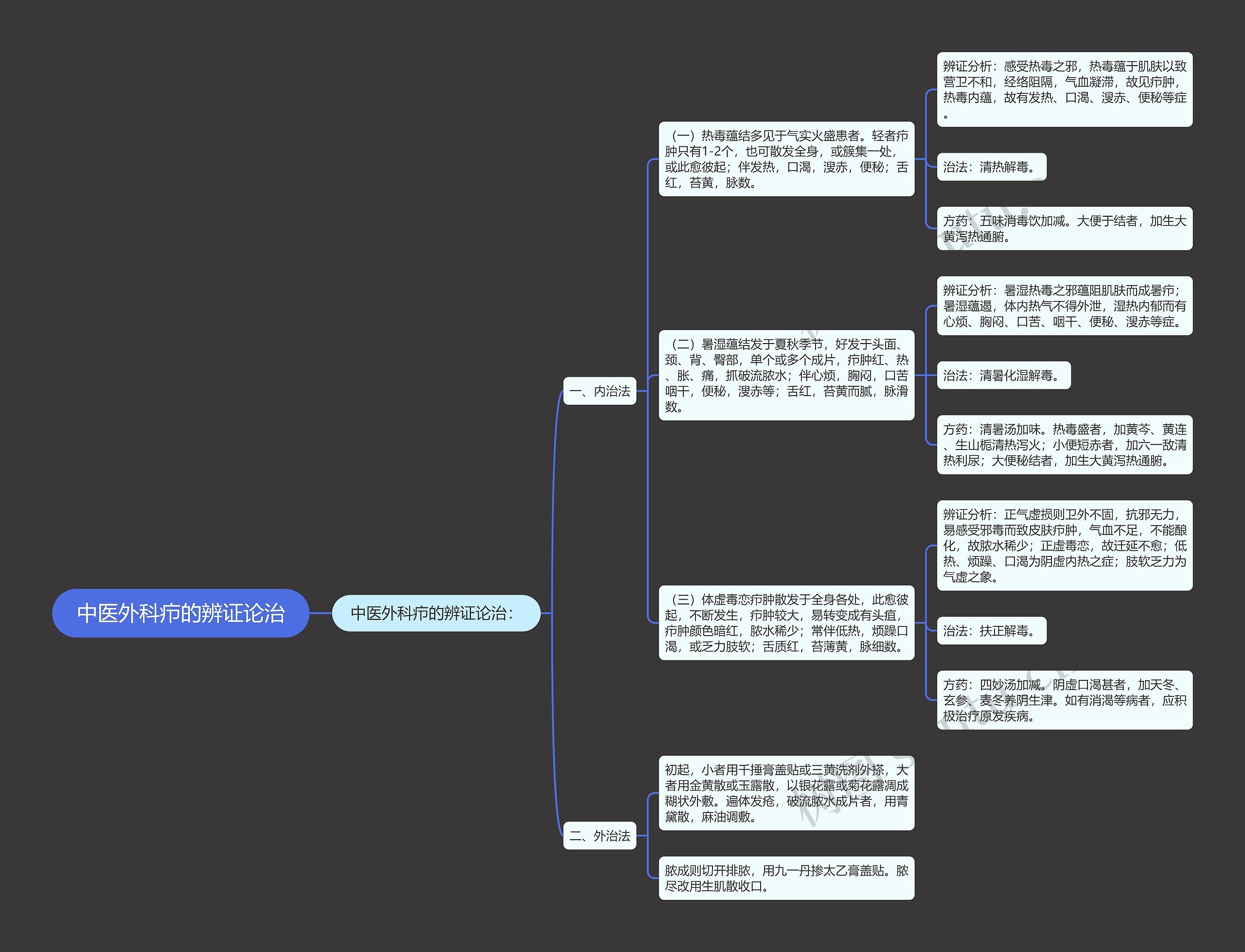 中医外科疖的辨证论治 中医外科疖的辨证论治