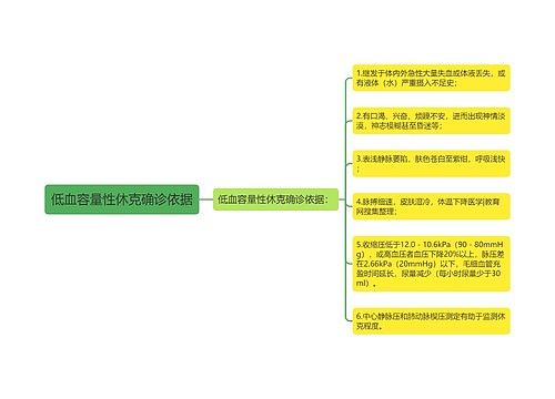 低血容量性休克确诊依据