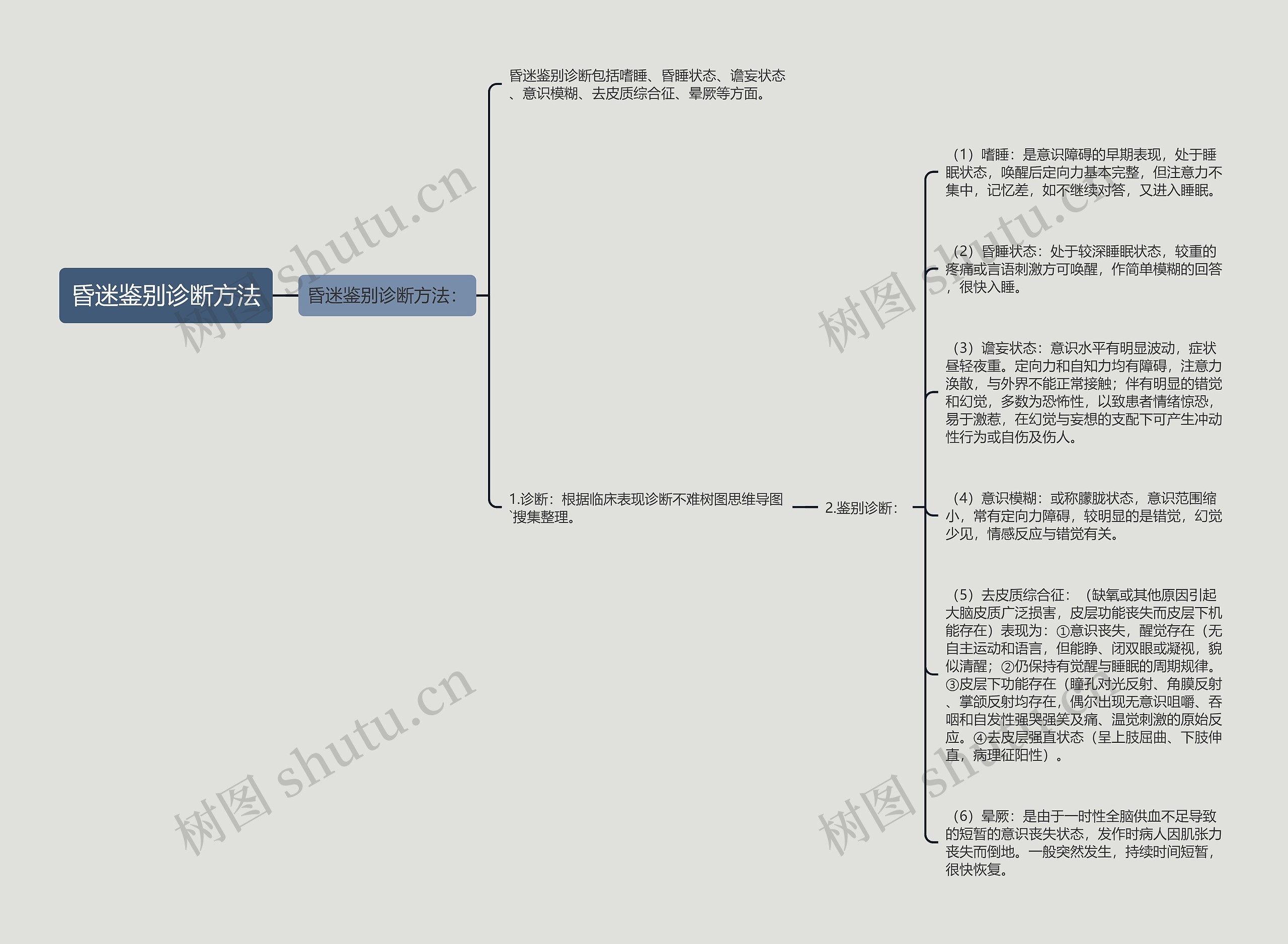 昏迷鉴别诊断方法 昏迷鉴别诊断方法