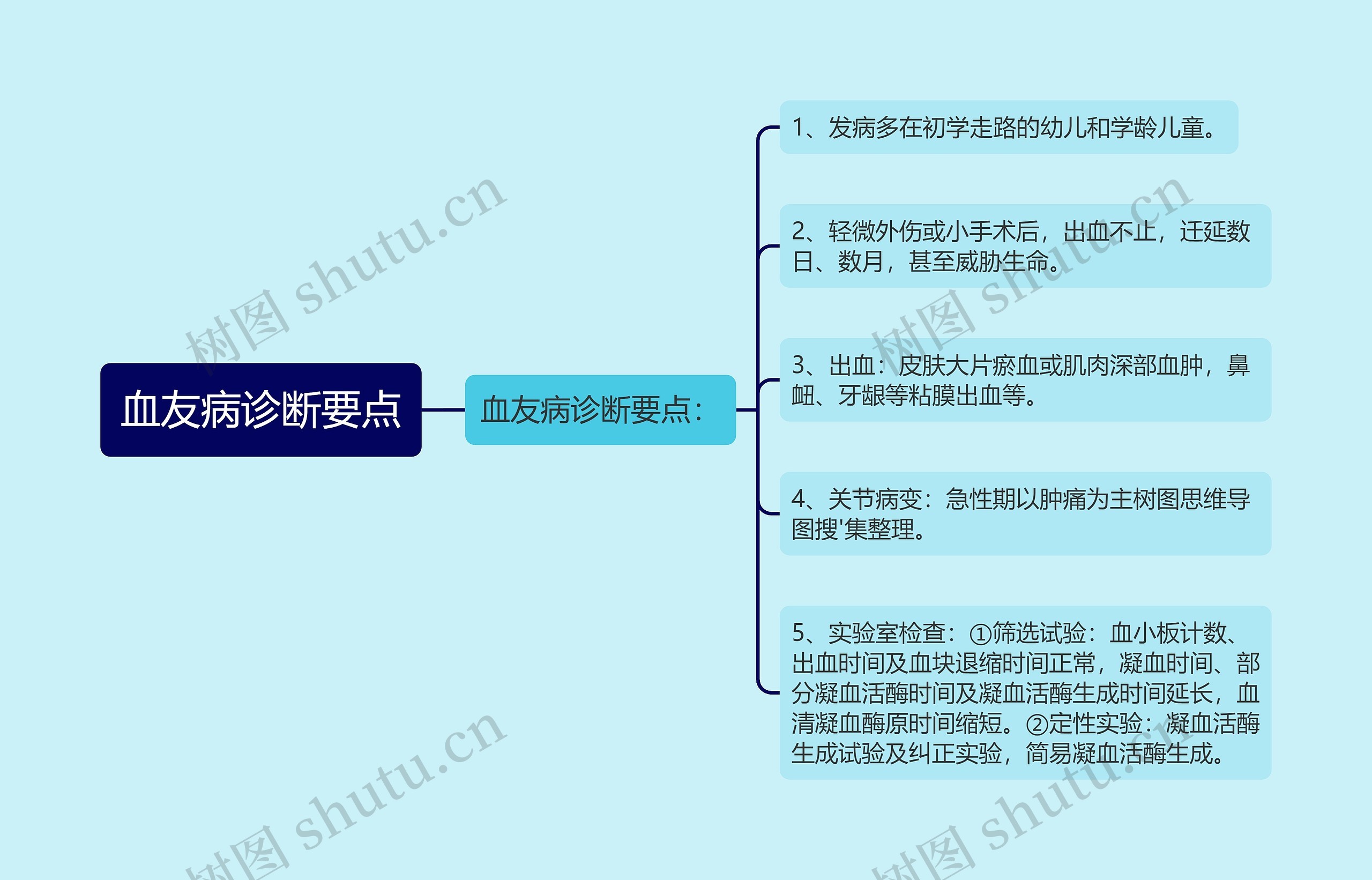 血友病诊断要点思维导图