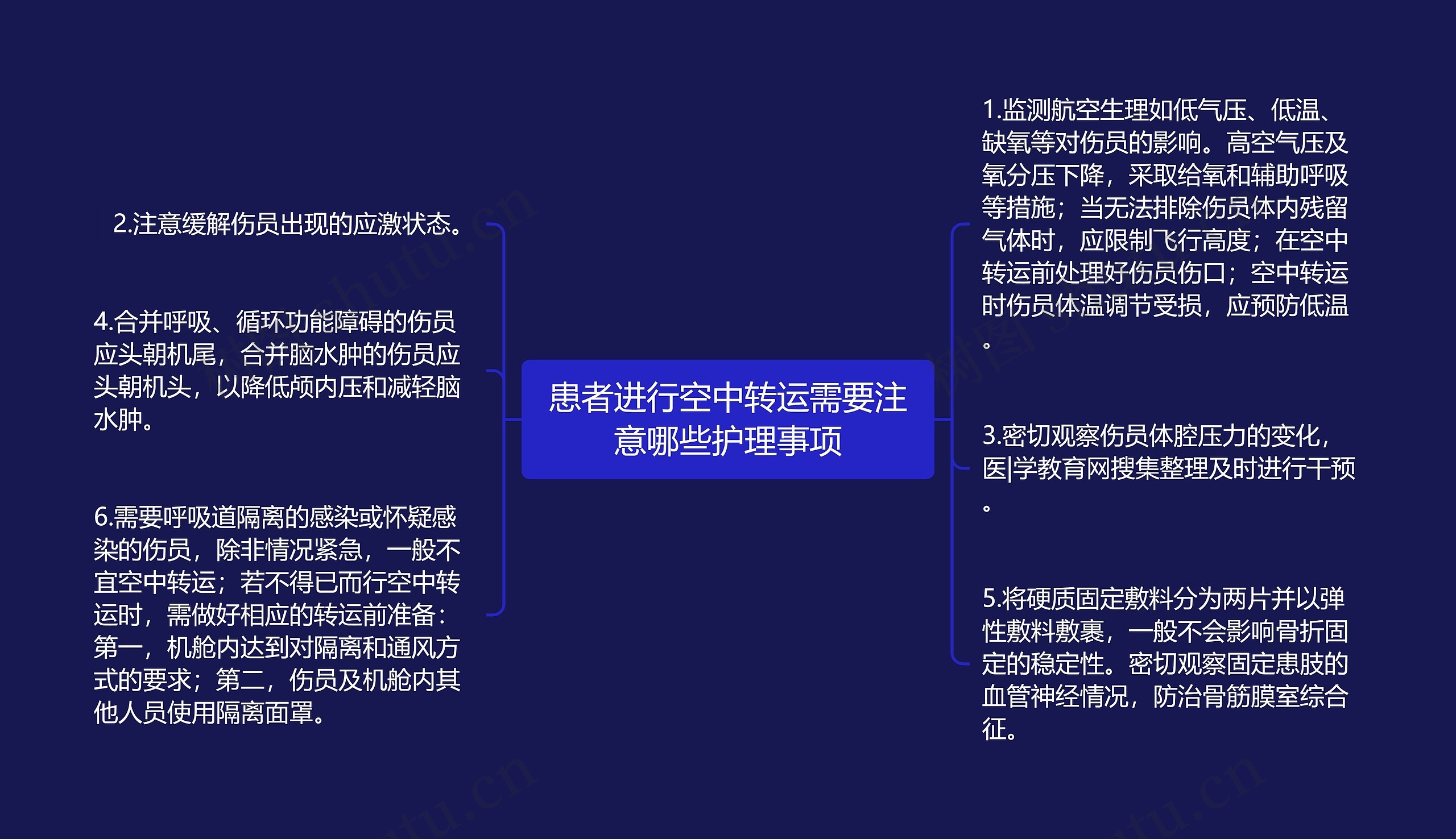 患者进行空中转运需要注意哪些护理事项思维导图