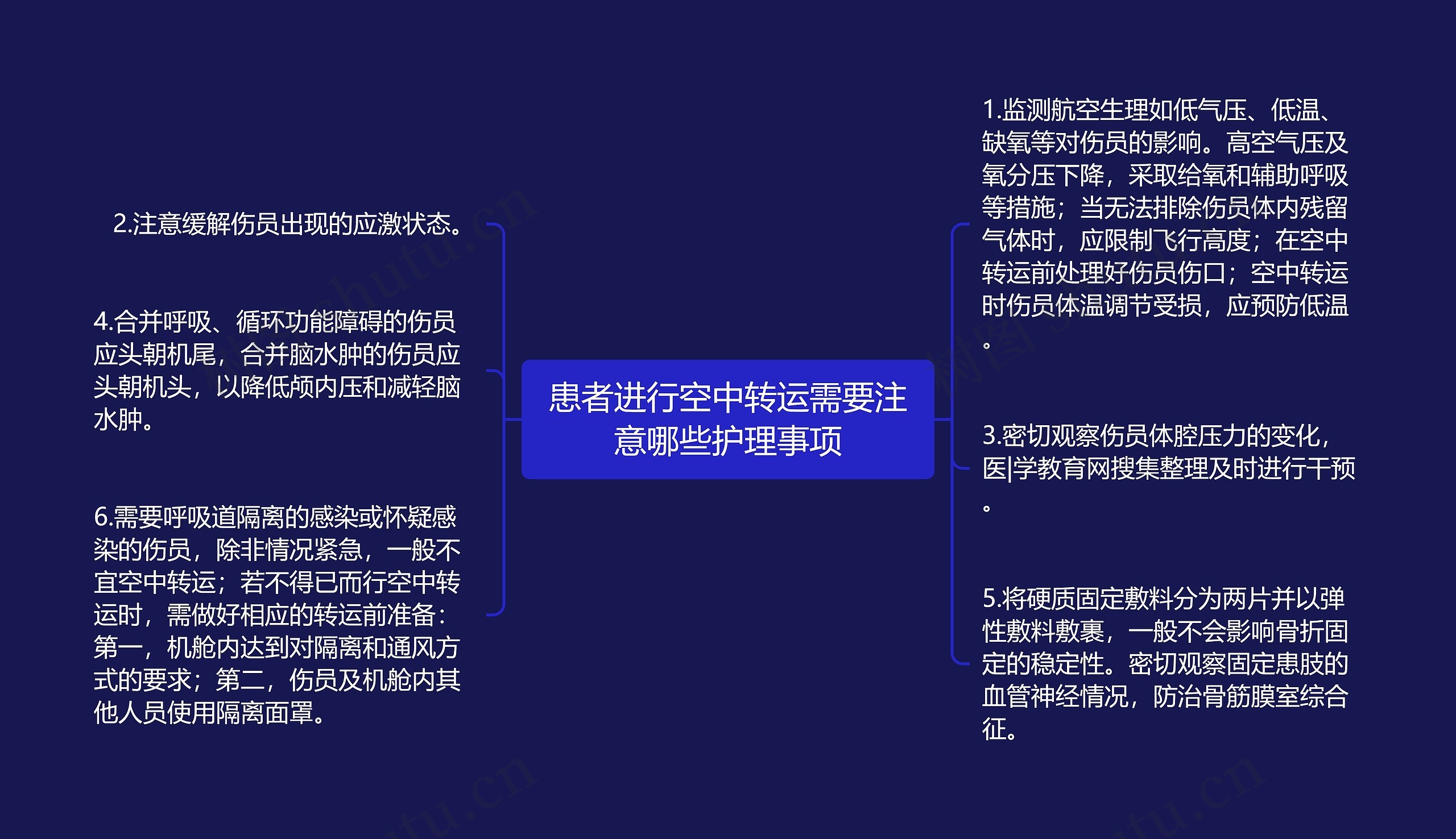 患者进行空中转运需要注意哪些护理事项 患者进行空中转运需要注意哪些护理事项
