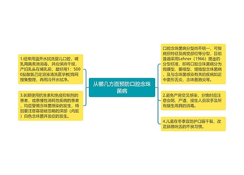 从哪几方面预防口腔念珠菌病