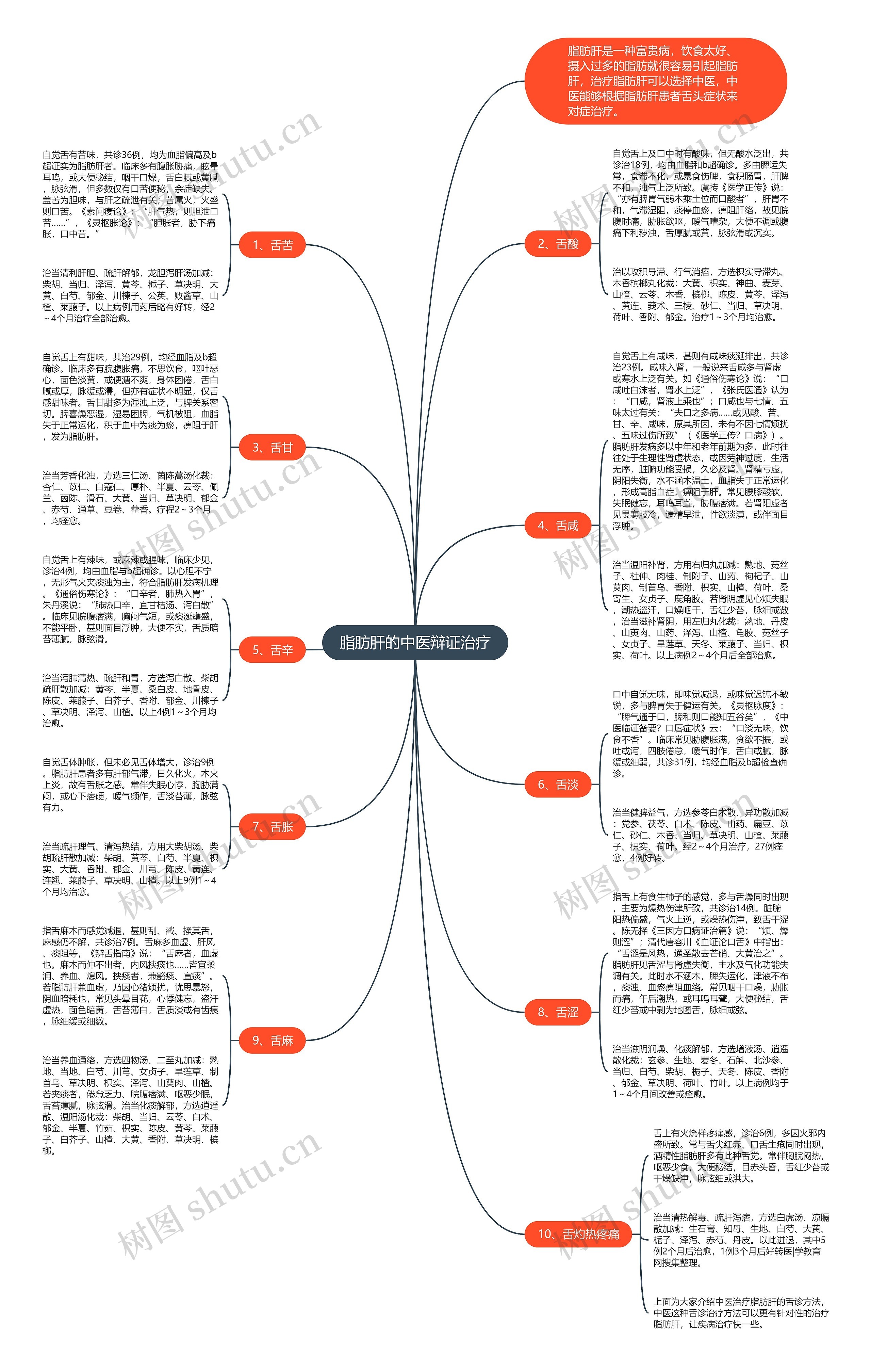 脂肪肝的中医辩证治疗 脂肪肝的中医辩证治疗