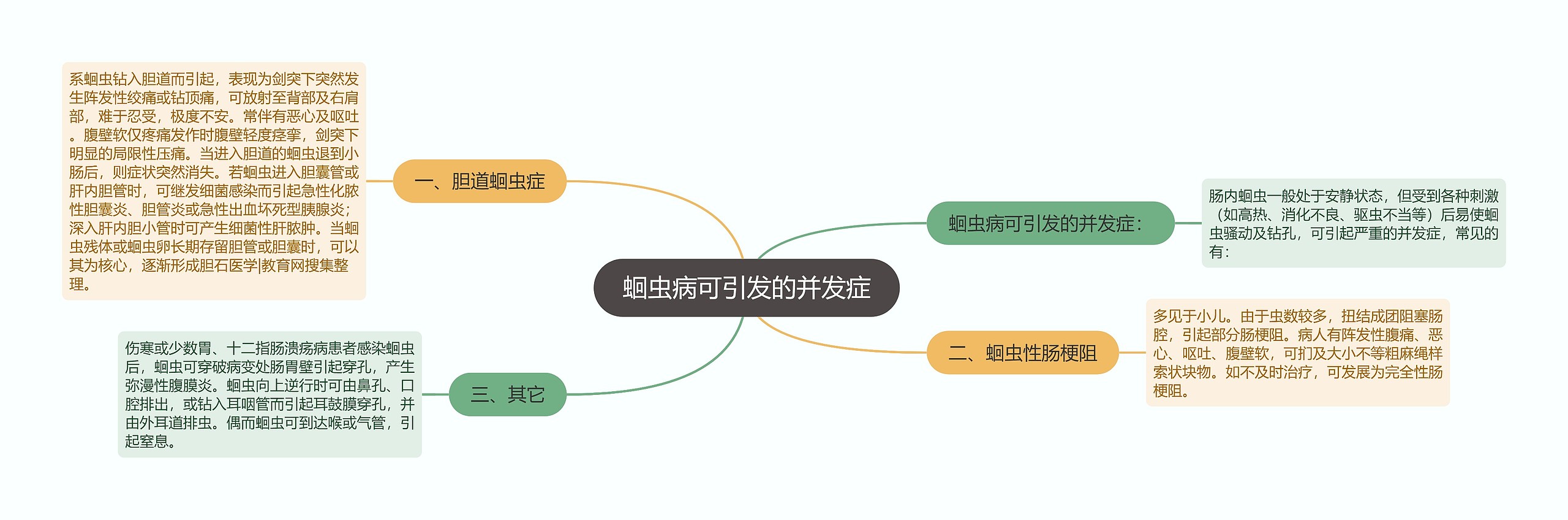 蛔虫病可引发的并发症