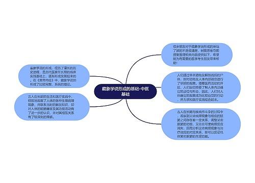 藏象学说形成的基础-中医基础