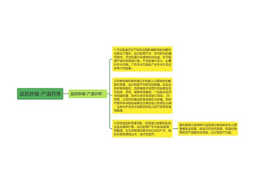 盆腔肿瘤-产道异常