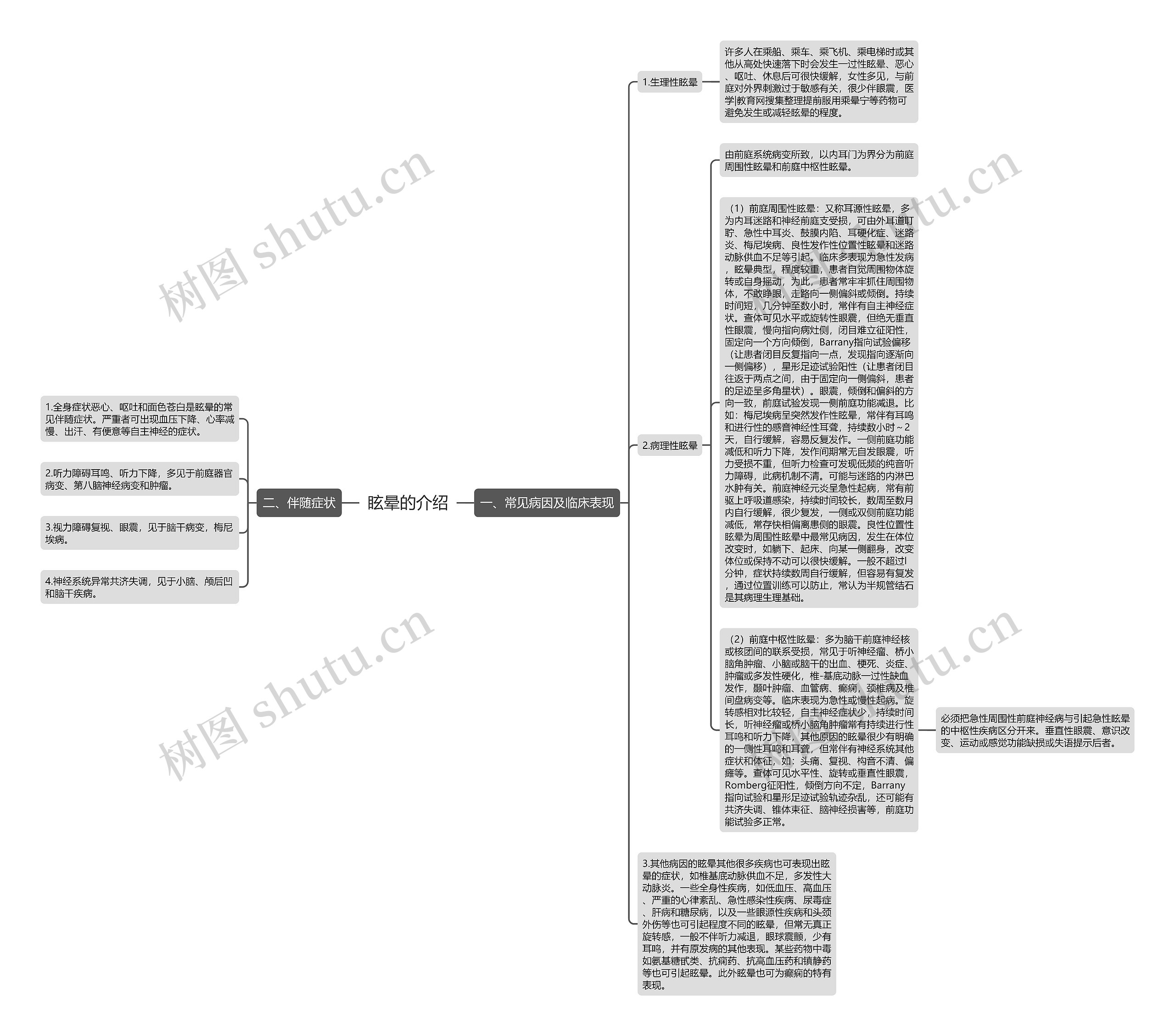 眩晕的介绍思维导图