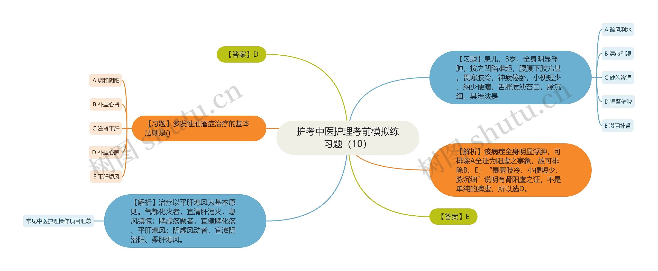 护考中医护理考前模拟练习题（10）思维导图