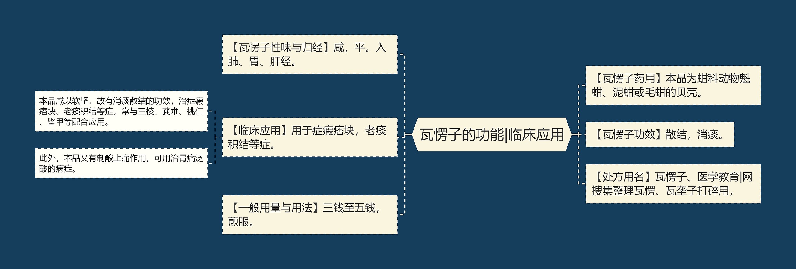 瓦愣子的功能|临床应用 瓦愣子的功能|临床应用