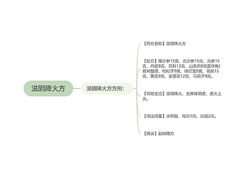 滋阴降火方