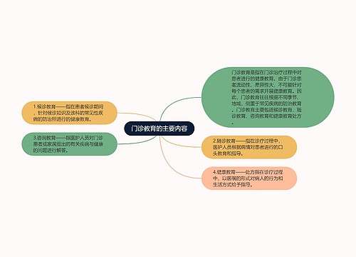 门诊教育的主要内容