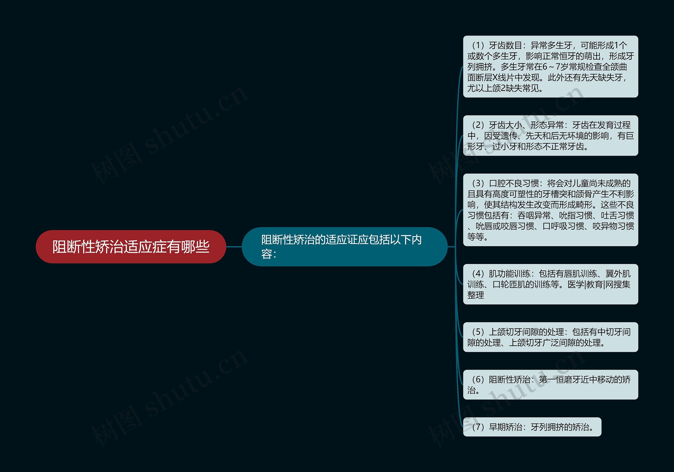 阻断性矫治适应症有哪些思维导图