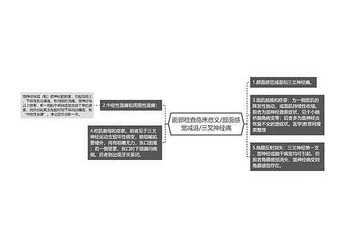 面部检查临床意义/颜面感觉减退/三叉神经痛