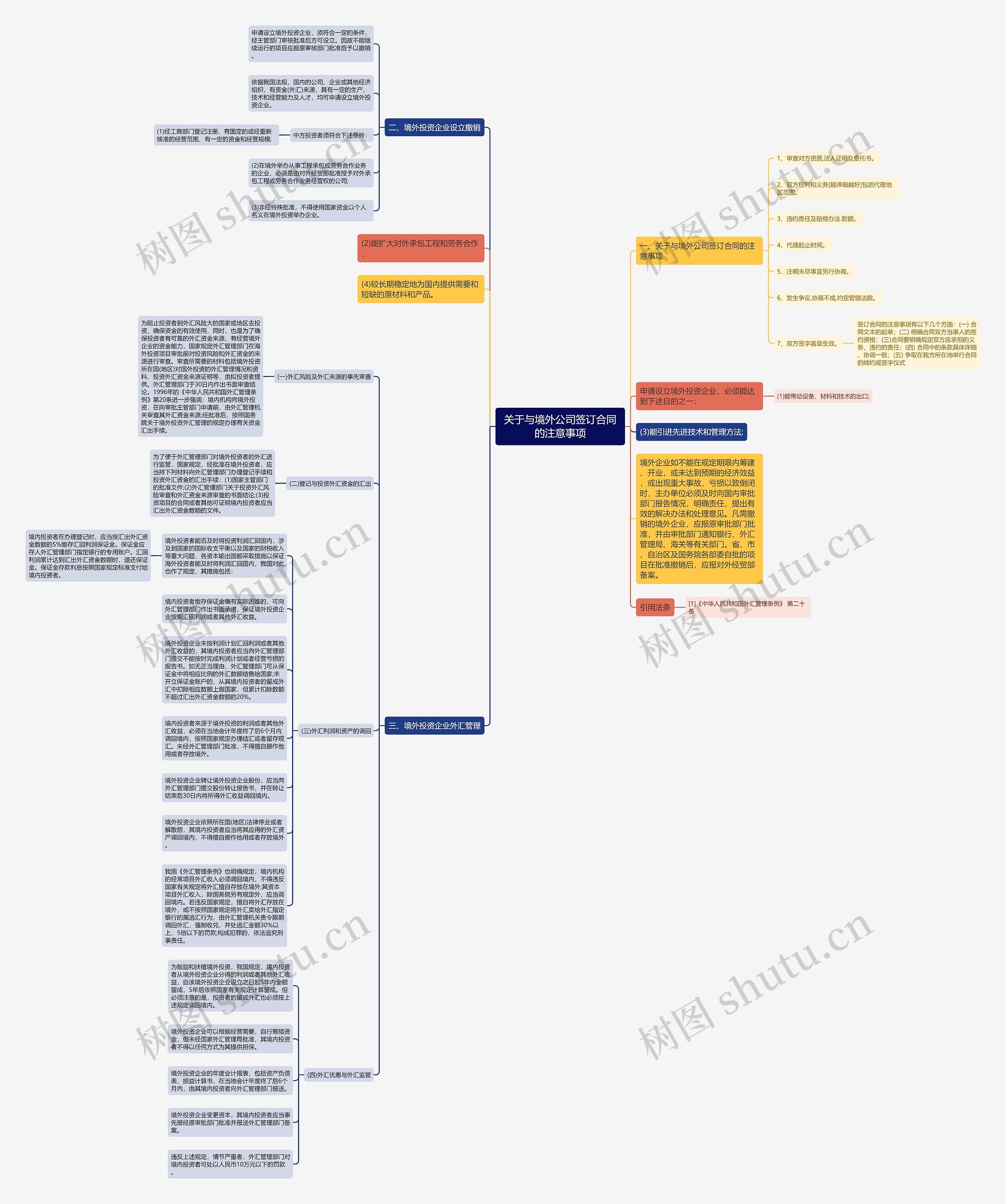 关于与境外公司签订合同的注意事项思维导图