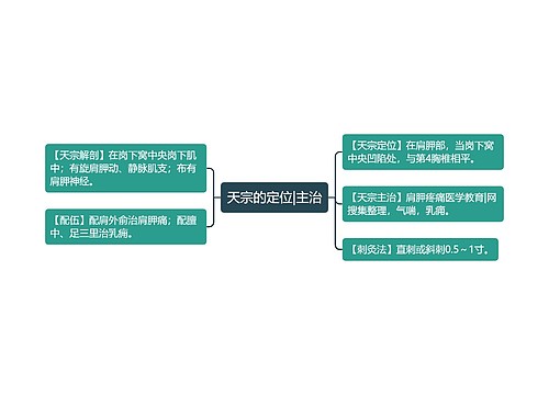 天宗的定位|主治