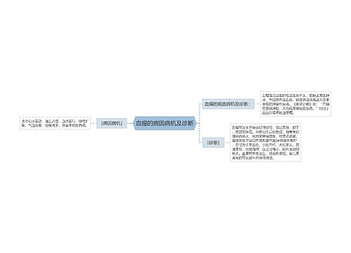 血瘤的病因病机及诊断