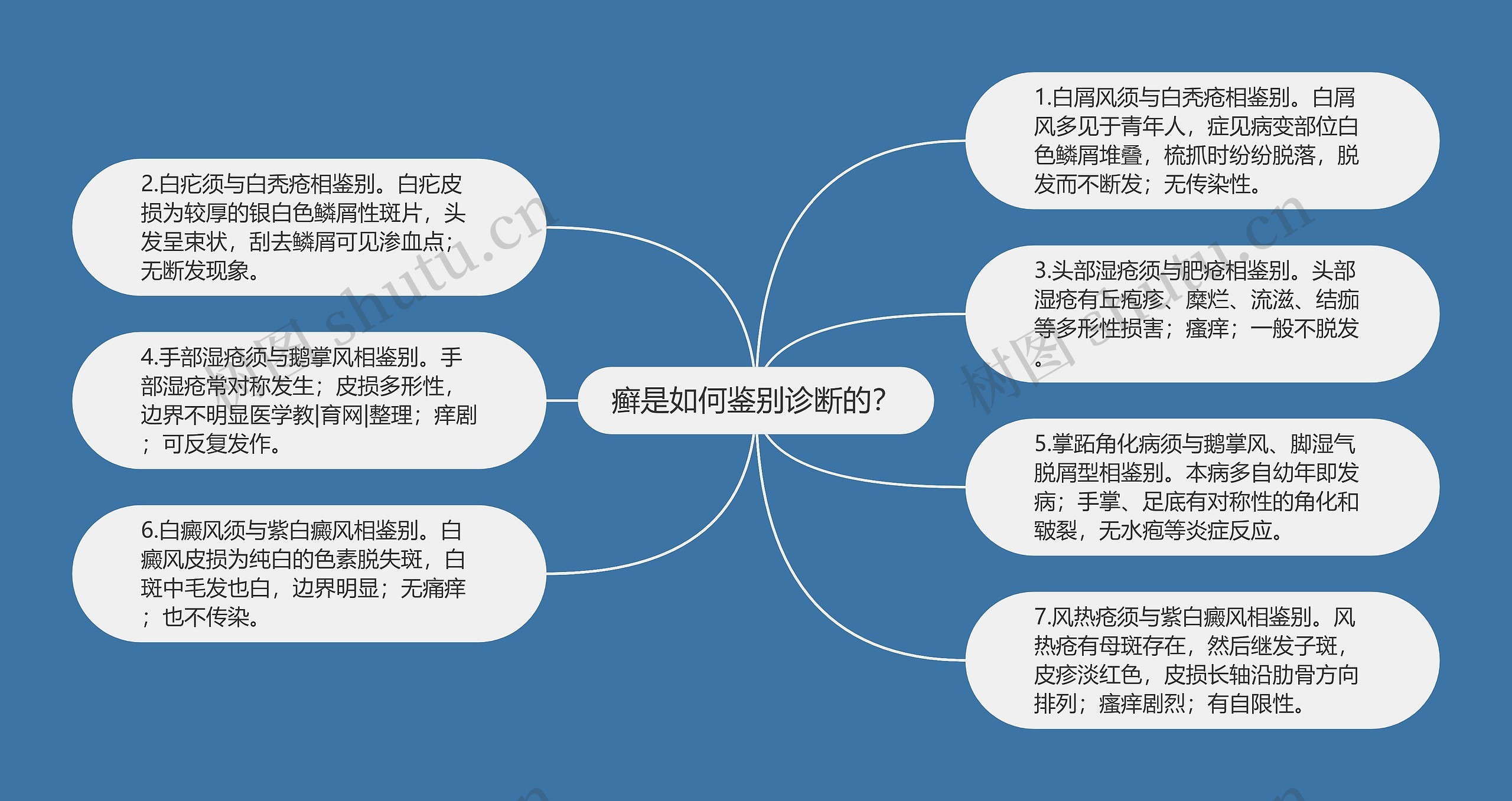 癣是如何鉴别诊断的？