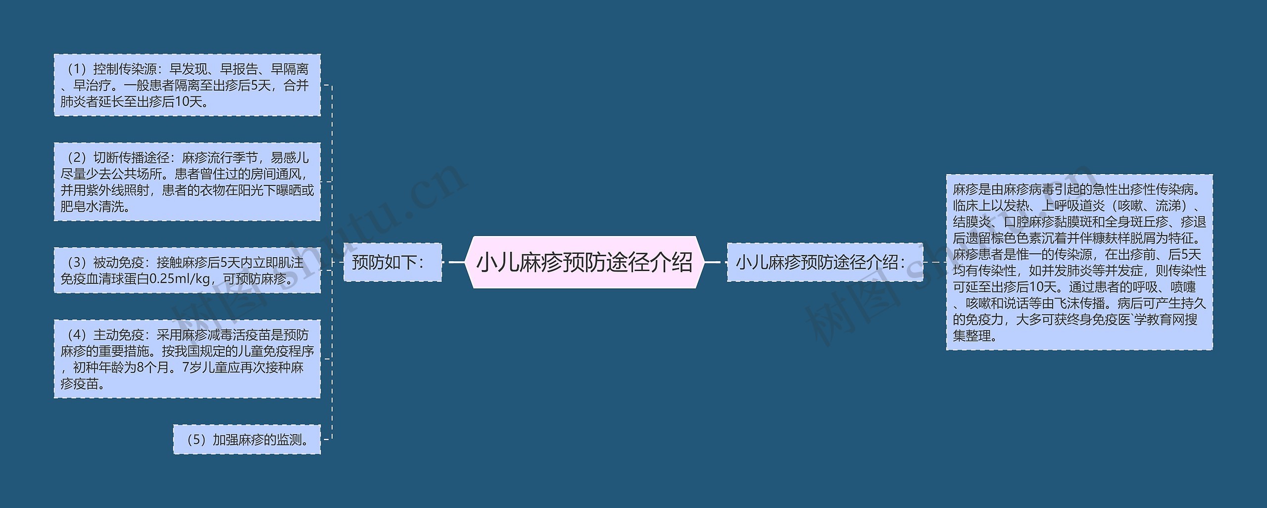 小儿麻疹预防途径介绍 小儿麻疹预防途径介绍