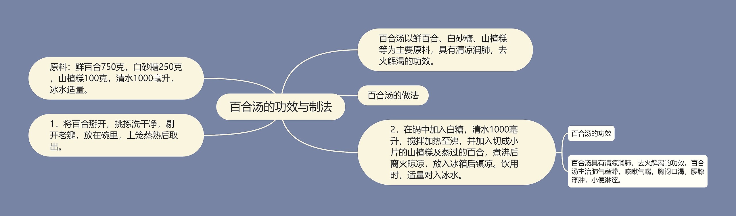 百合汤的功效与制法 百合汤的功效与制法