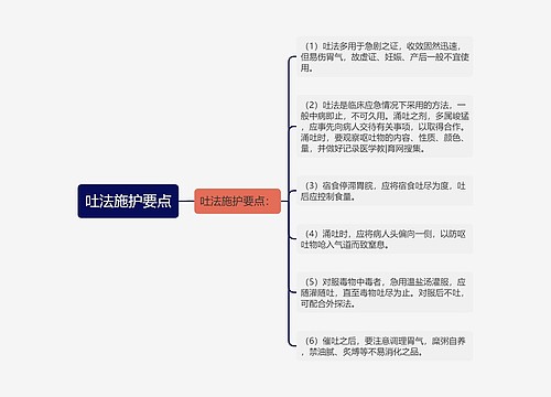 吐法施护要点