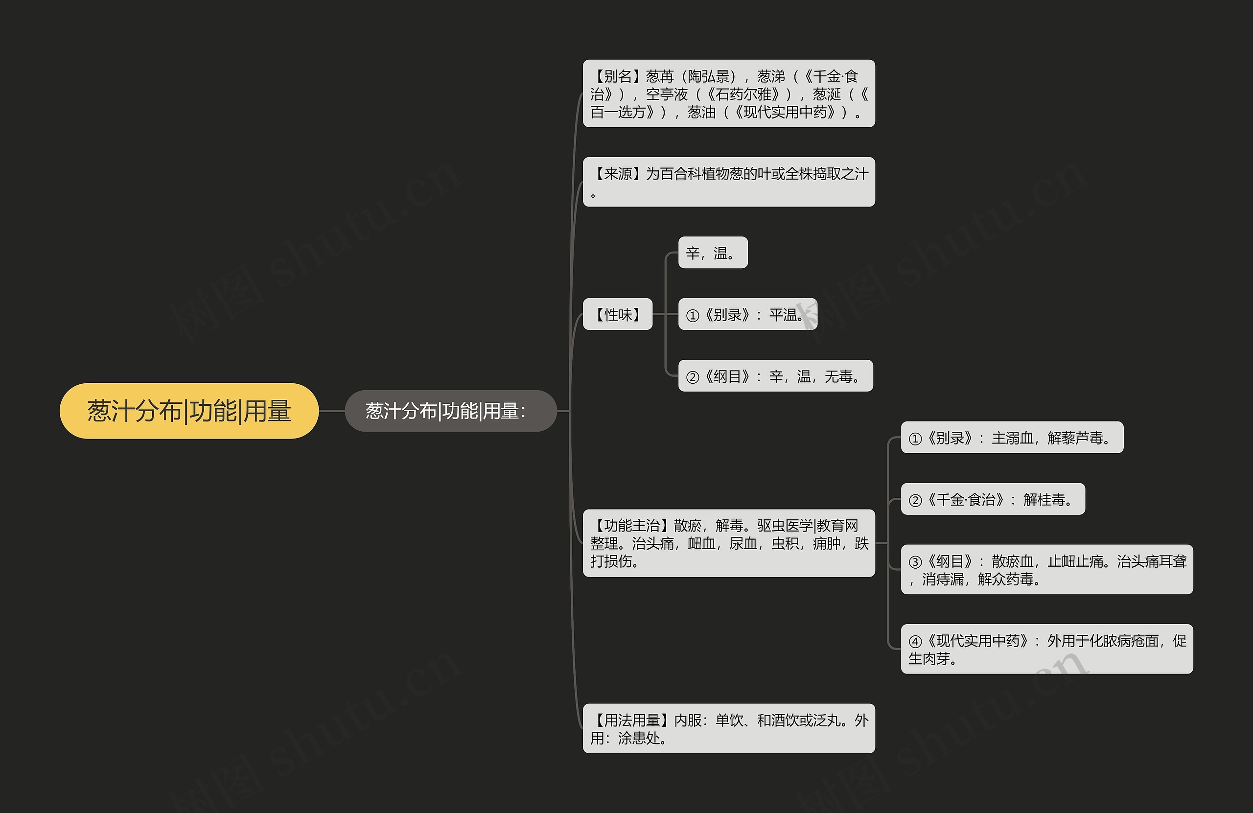 葱汁分布|功能|用量