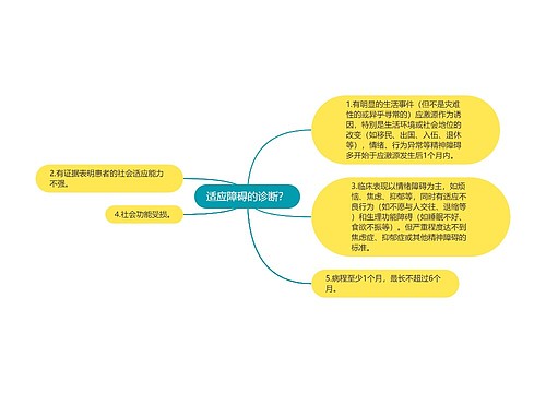 适应障碍的诊断？