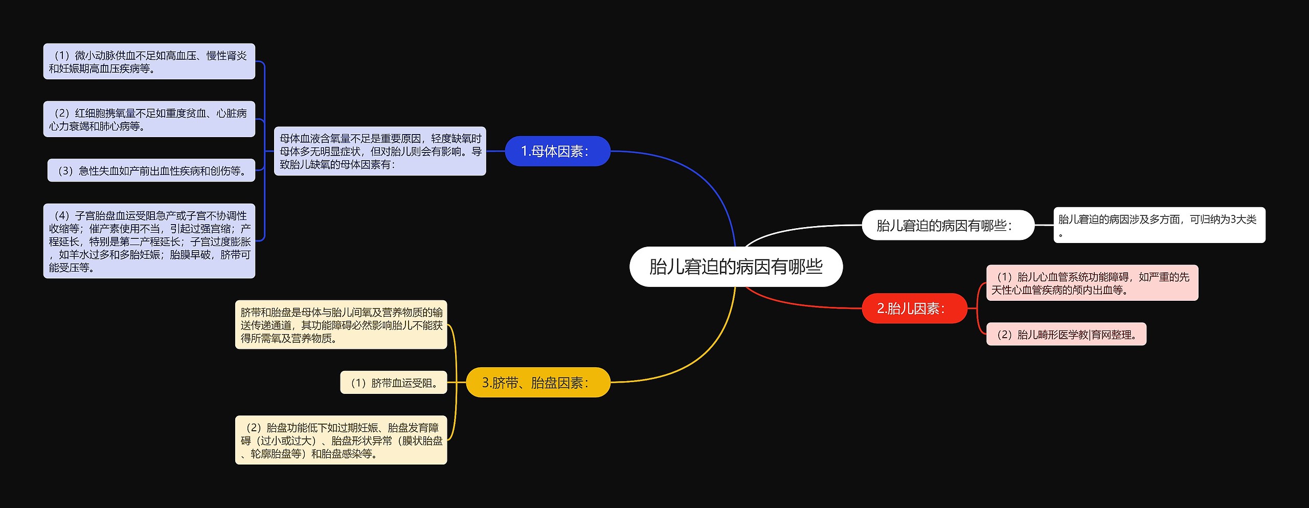 胎儿窘迫的病因有哪些思维导图