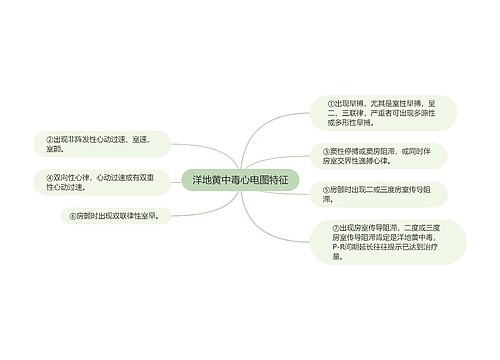 洋地黄中毒心电图特征