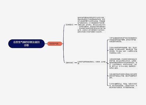 自发性气胸的诊断及鉴别诊断