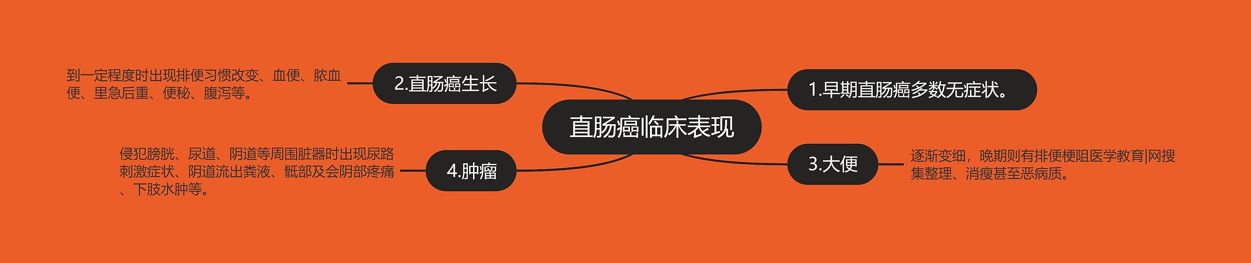 直肠癌临床表现 直肠癌临床表现