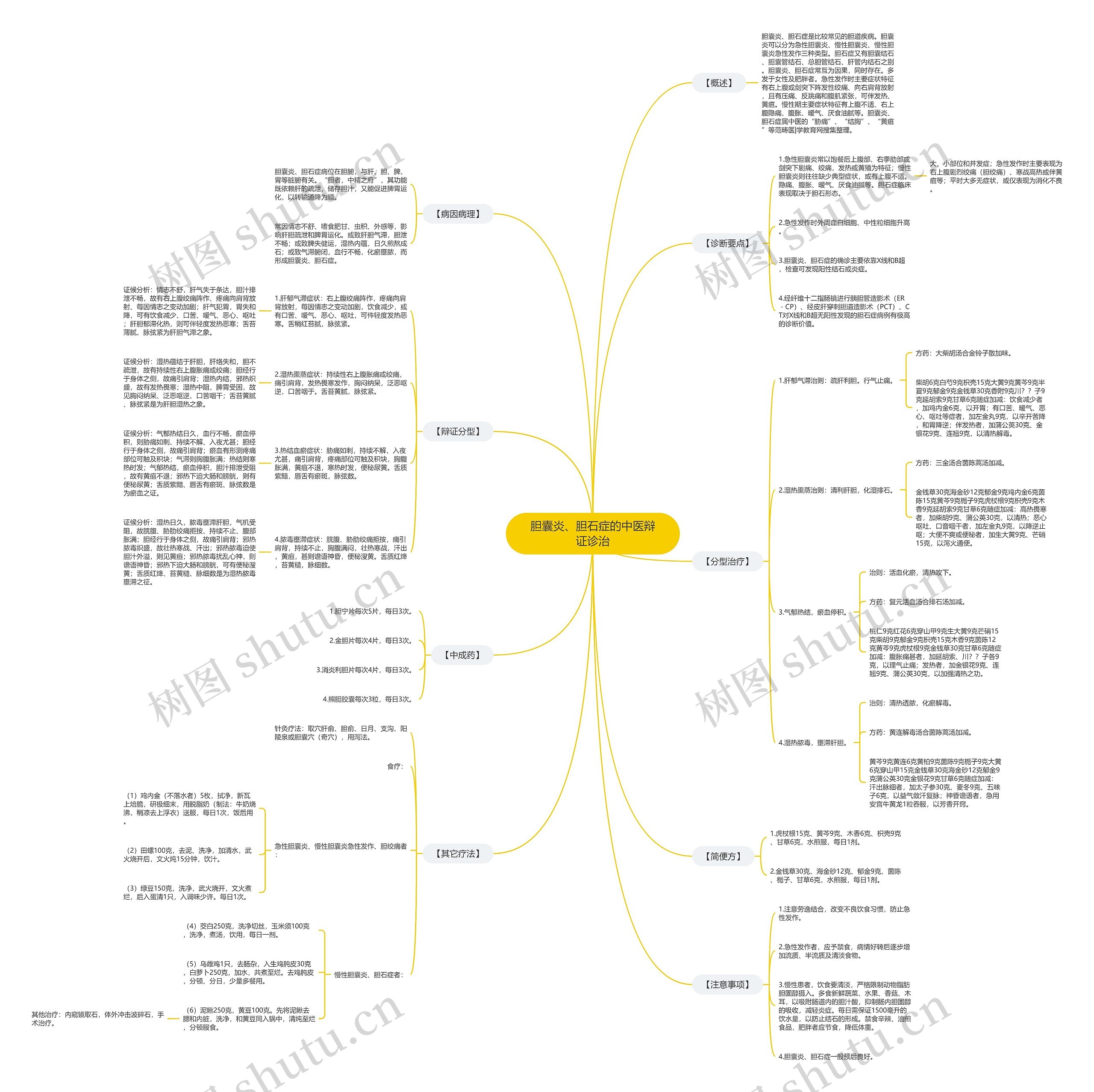 胆囊炎、胆石症的中医辩证诊治 胆囊炎、胆石症的中医辩证诊治